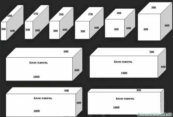 Размер пеноблока стандартного – Пеноблоки – состав, вес и размеры, цены .