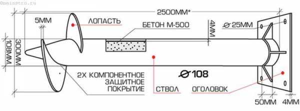 Размер винтовых свай – Размеры винтовых свай: диаметр, длина, вес.