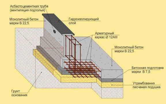 Шаг арматуры в подпорных стенках