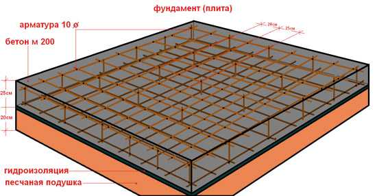 Схема вязки арматуры для монолитной плиты