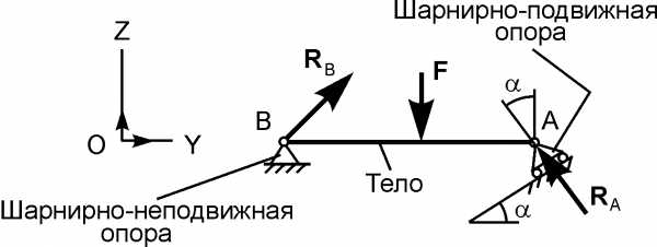 Шарнирная опора – Шарнирно-неподвижные опоры | Лекции и примеры решения ...