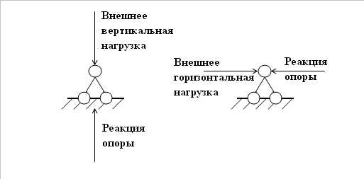 Шарнир на подвижной опоре