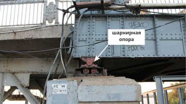 Шарнирная опора – Шарнирно-неподвижные опоры | Лекции и примеры решения ...