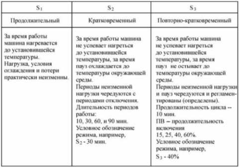 Схема подключения бетономешалки на 220