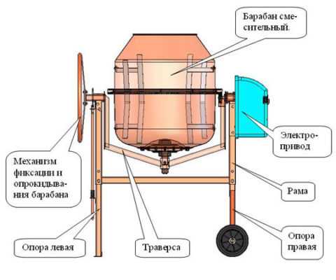 Схема бетономешалки на 220