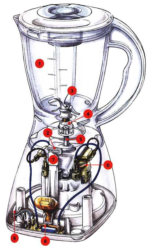Схема миксера кухонного