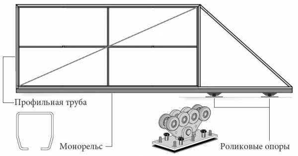 Закладная для откатных ворот чертеж в фундаменте