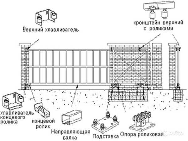 Закладная для откатных ворот чертеж в фундаменте