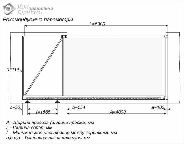 Схема фундамента под откатные ворота