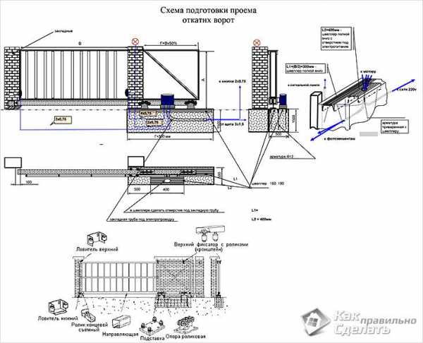 Схема установки откатных ворот 4 м на фундамент своими руками чертежи