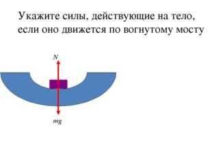 Вогнутый мост