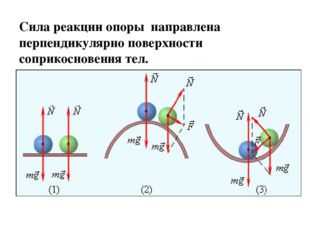 Реакция подвижного шарнира направлена