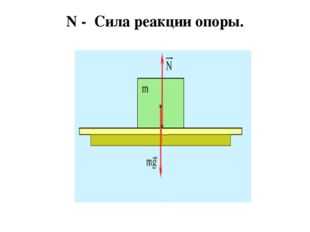 Сила опоры рисунок. Сила реакции опоры формула. Сила нормальной реакции опоры формула физика. Сила нормальной реакции опоры точка приложения. Сила нормальной реакции опоры формула.