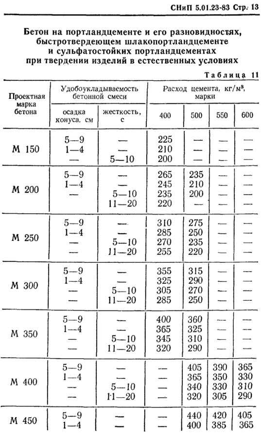 Иж 4 сколько кубов