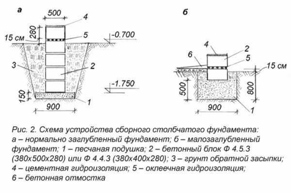 Сколько образцов бетона надо отбирать