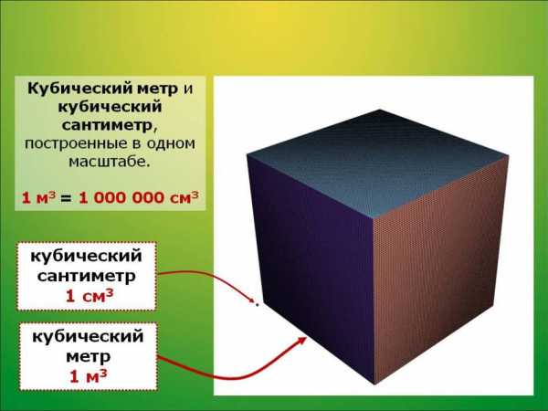 Сколько кубометров в газели