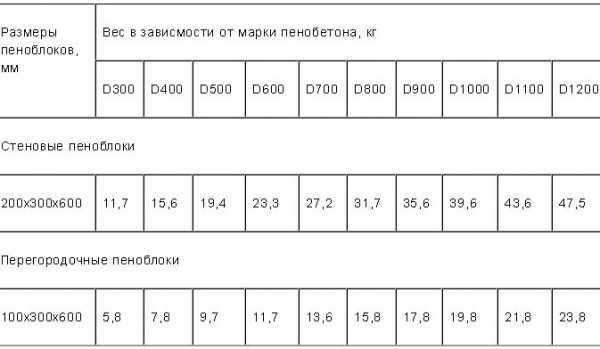 Сколько весит блок камаз