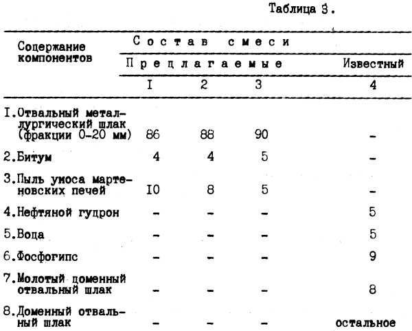 Подбор состава асфальтобетонной смеси excel