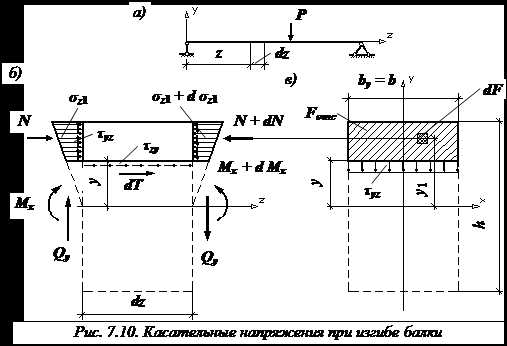 Формула журавского сопромат