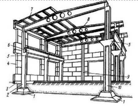Конструкция на рисунке находится. Жб каркас одноэтажного промышленного здания. Жб каркасы промзданий. Фундаментная балка фахверки. Жб каркас промздания.