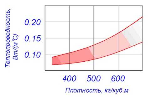 Обои по плотности подразделяются на