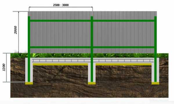 Проект фундамента для забора
