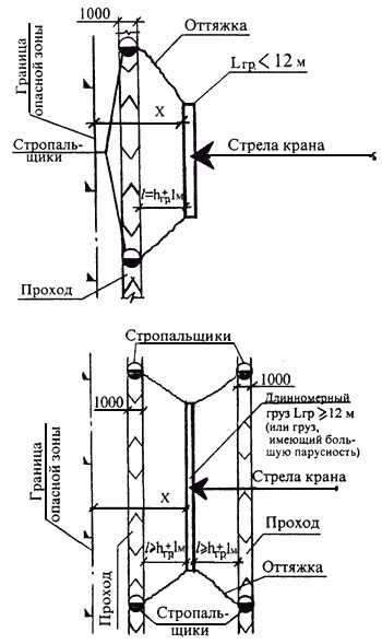 Схема строповки дорожных плит пдн