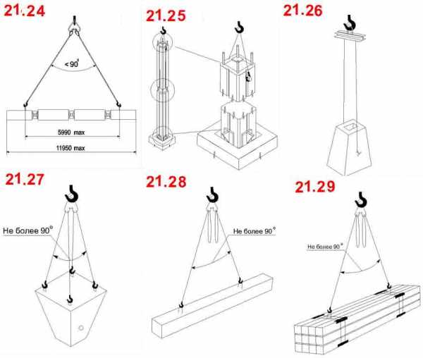 Строповка плиты. Схема строповки плит перекрытия. Строповка плит перекрытия. Схема строповки кабельного барабана. ТТК Строповка грузов различного назначения.