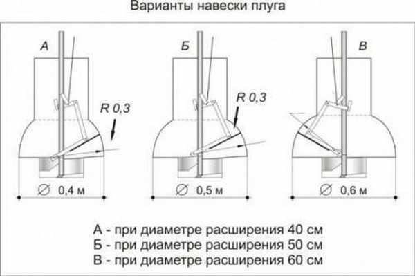 Бур тисэ своими руками чертежи