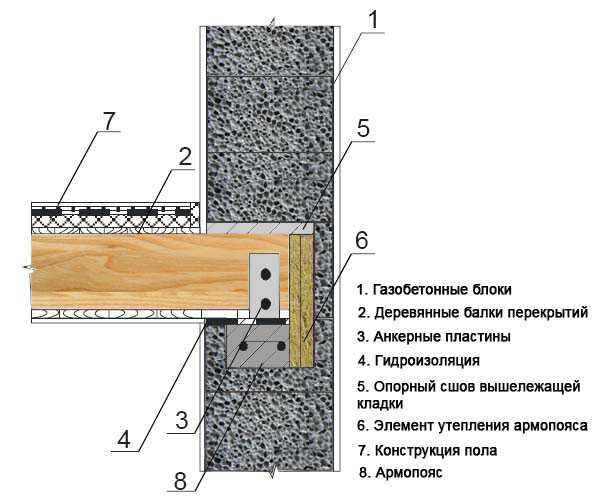 Archicad не меняется толщина перекрытия