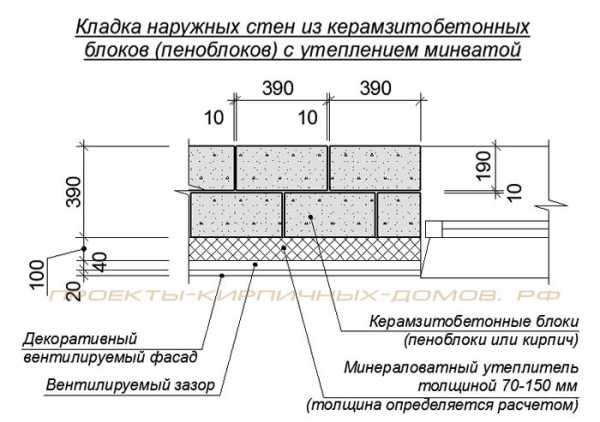 Толщина стен на чертеже