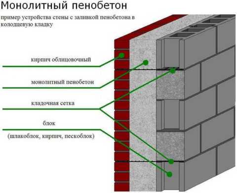 Толщина стен на чертеже