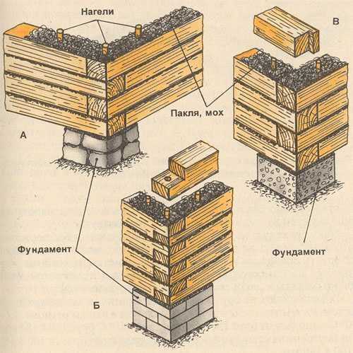Napravite sami kuću drvene građe: detaljne upute