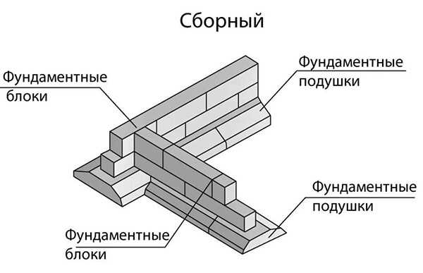 Подпорная стенка из блоков фбс схема