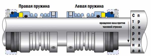 План 52 торцевое уплотнение