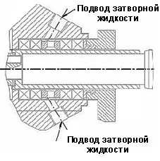 План 52 торцевое уплотнение принцип работы