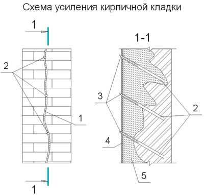 Усиление кирпичных стен чертежи альбомы чертежей