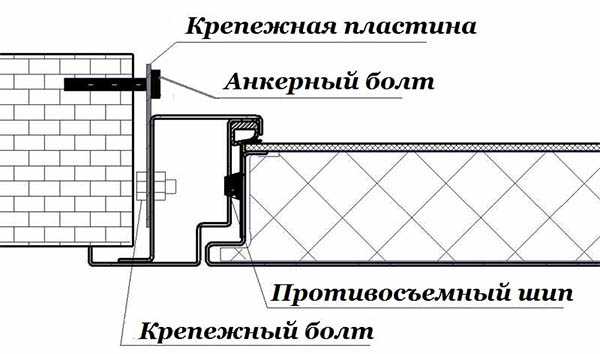 Установка электромеханической защелки на металлическую дверь