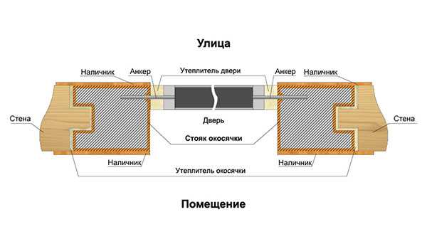 Установка электромеханической защелки на металлическую дверь