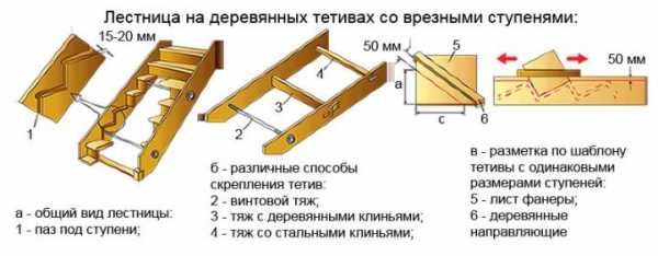 Ступени в подпорных стенках