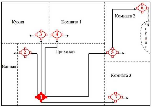 Как обозначается распаячная коробка на схеме