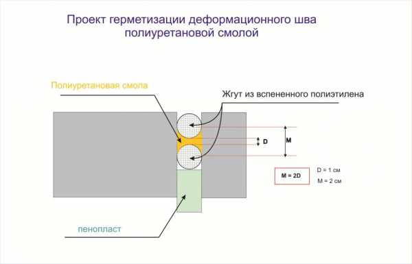 Деформационный шов в интерьере