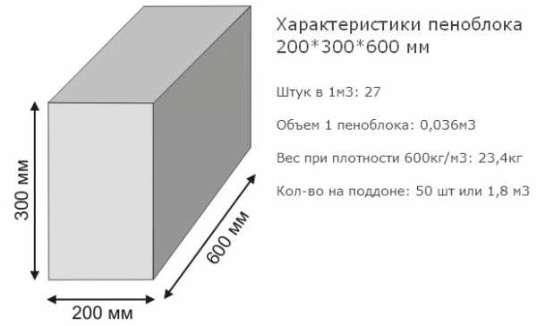 Закрепить полку в пеноблоке