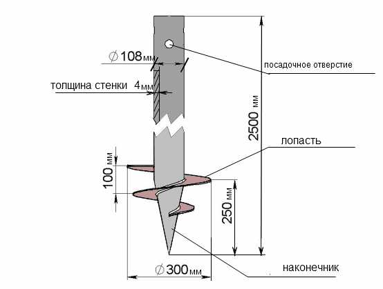 Дровокол электрический винтовой чертеж