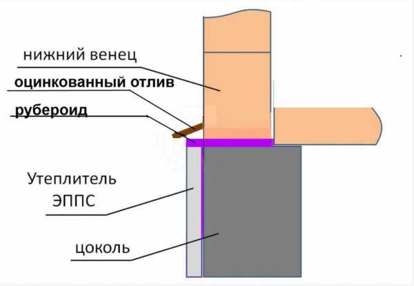 Цокольный отлив чертеж