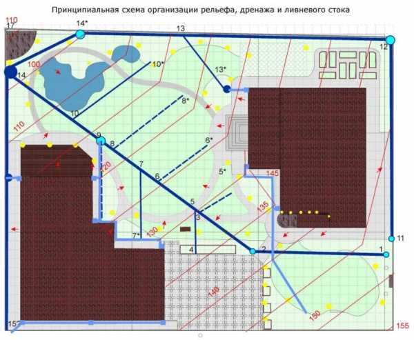 На плане участка показан водопровод найдите периметр участка ответ дайте в метрах