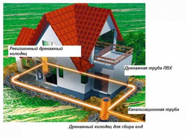 Проект водозабора подземных вод