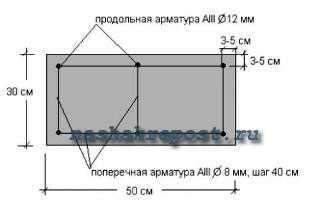 Как вязать арматуру для фундамента плита схема