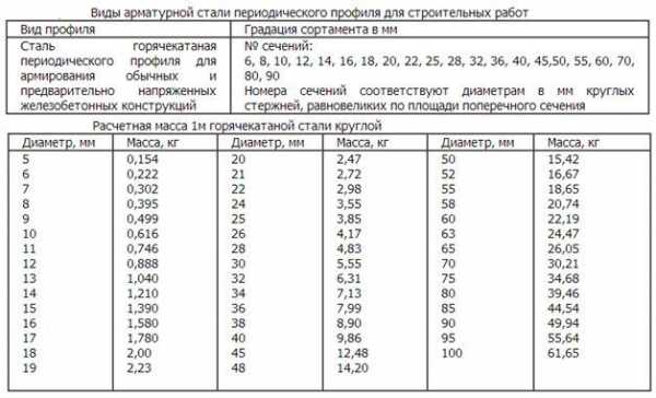 Расчет стульчиков под арматуру на м2