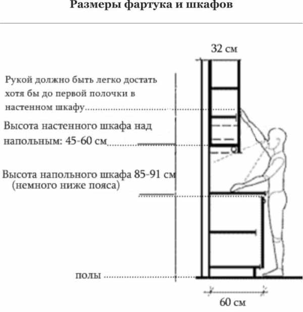 Высота от пола до фартука на кухне